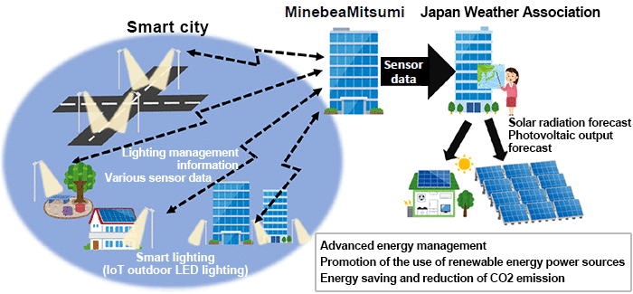 Tokyo Skytree sensors
