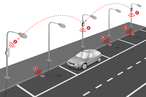 Air quality sensor Barcelona